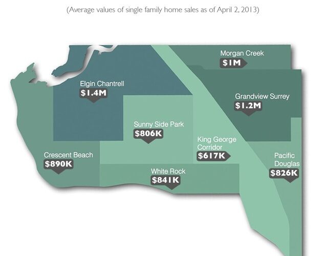 Value of your home in White Rock & South Surrey [INFOGRAPHIC]